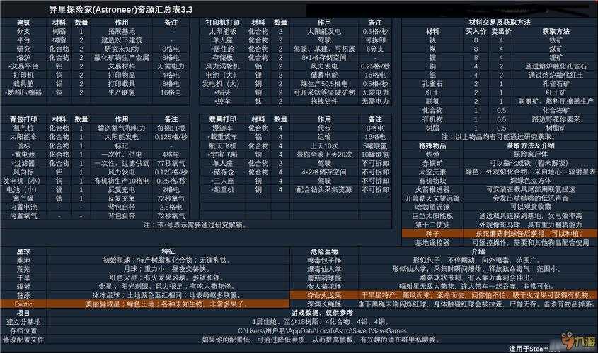 以下是对该游戏战区数据分析的深度解读与策略建议: