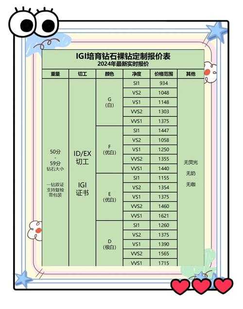 Diamond Quality技术突破重塑培育钻石价格体系