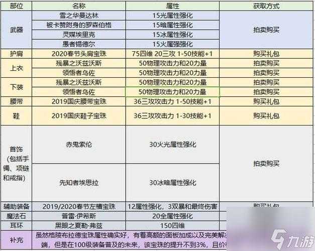 如何合理分配技能点以提升剑魔战力？技能加点建议与策略分析