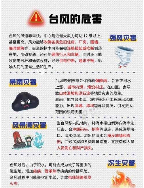 如何应对17级超强台风：挑战与防范策略