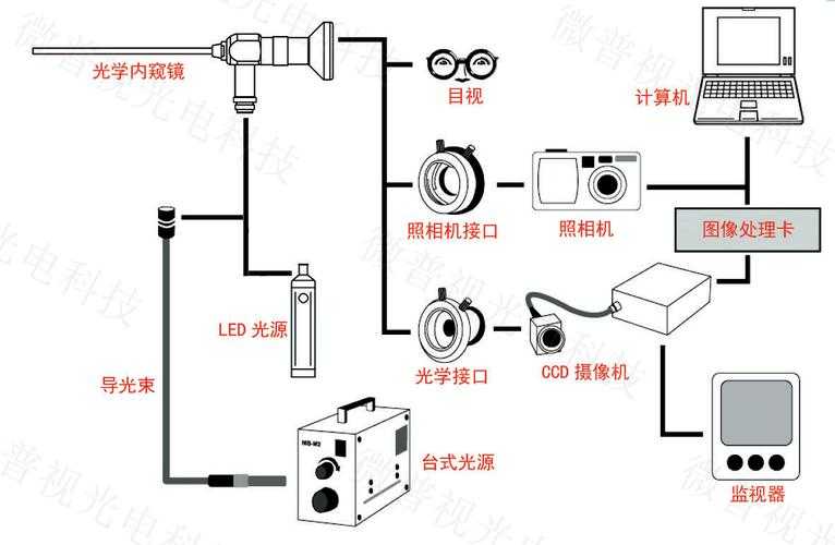 摄像机Gain与亮度关系：原理及应用解析