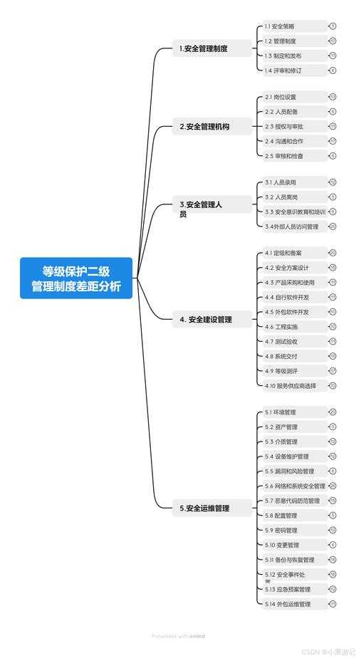 角色（网络安全顾问）^[2]^、任务（生成禁用视频软件风险提示模板）^[2]^、格式（包含软件名称、风险类型、后果描述、替代方案的四段式警告框）^[2]^