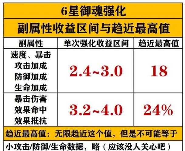 传奇霸业2025御魂系统核心规则与实战搭配指南