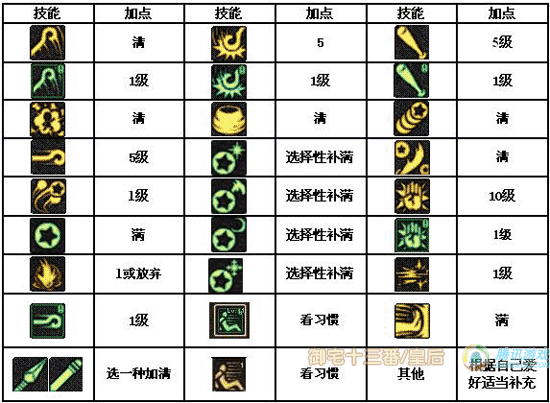 DNF战斗法师100级2025加点刷图全攻略