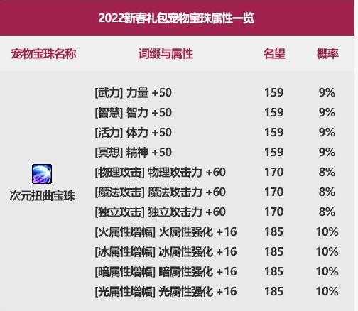 DNF属强宝珠2025年全解析(最新版)