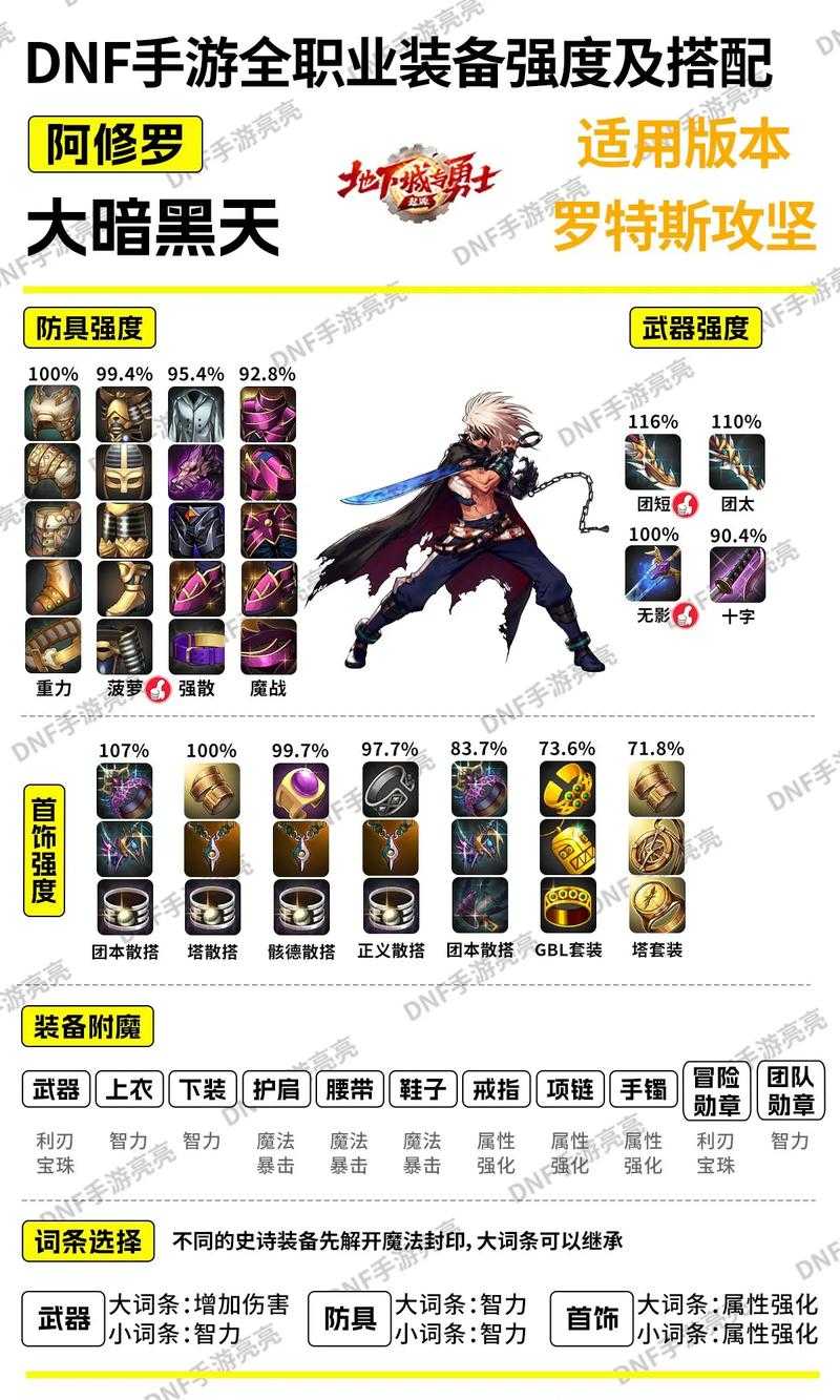 DNF110级战斗法师2025武器实测选择与实战指南