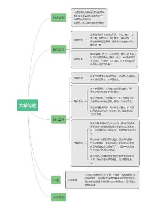 根据您提供的文本,我为您整理了一份结构化分析报告,并附上关键洞察与延伸思考:
