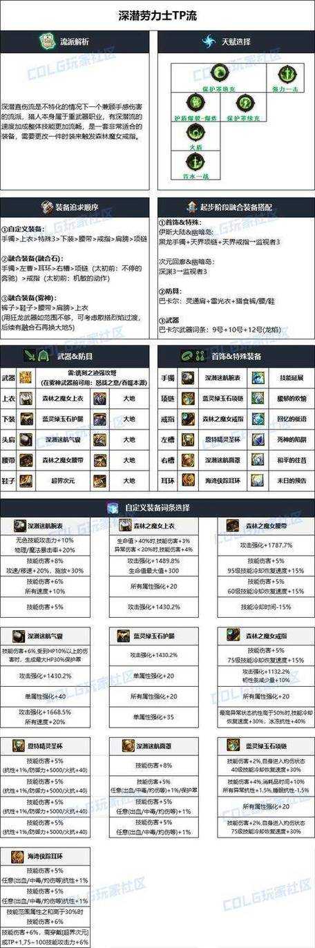 2025DNF毁灭之魂装备毕业装次毕业装对比