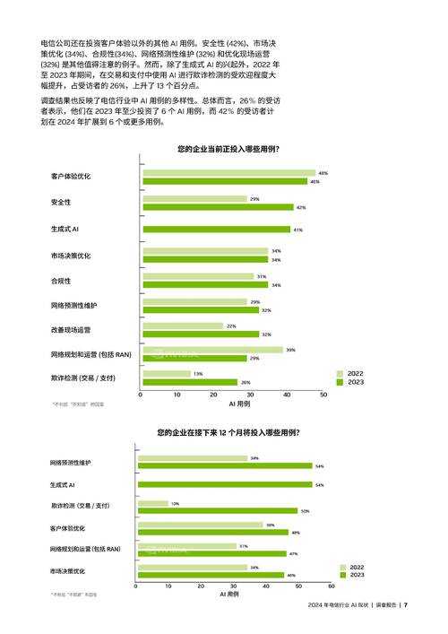 2025 CS迪酷版市场用户行为技术趋势分析