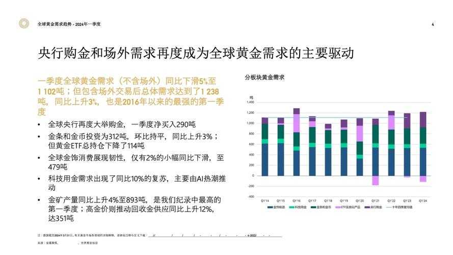 以下是对提供的黄金应用趋势分析报告的结构化解读与总结: