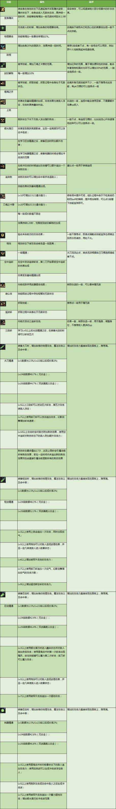 DNF剑魂100级PK解析:版本调整与技能对比