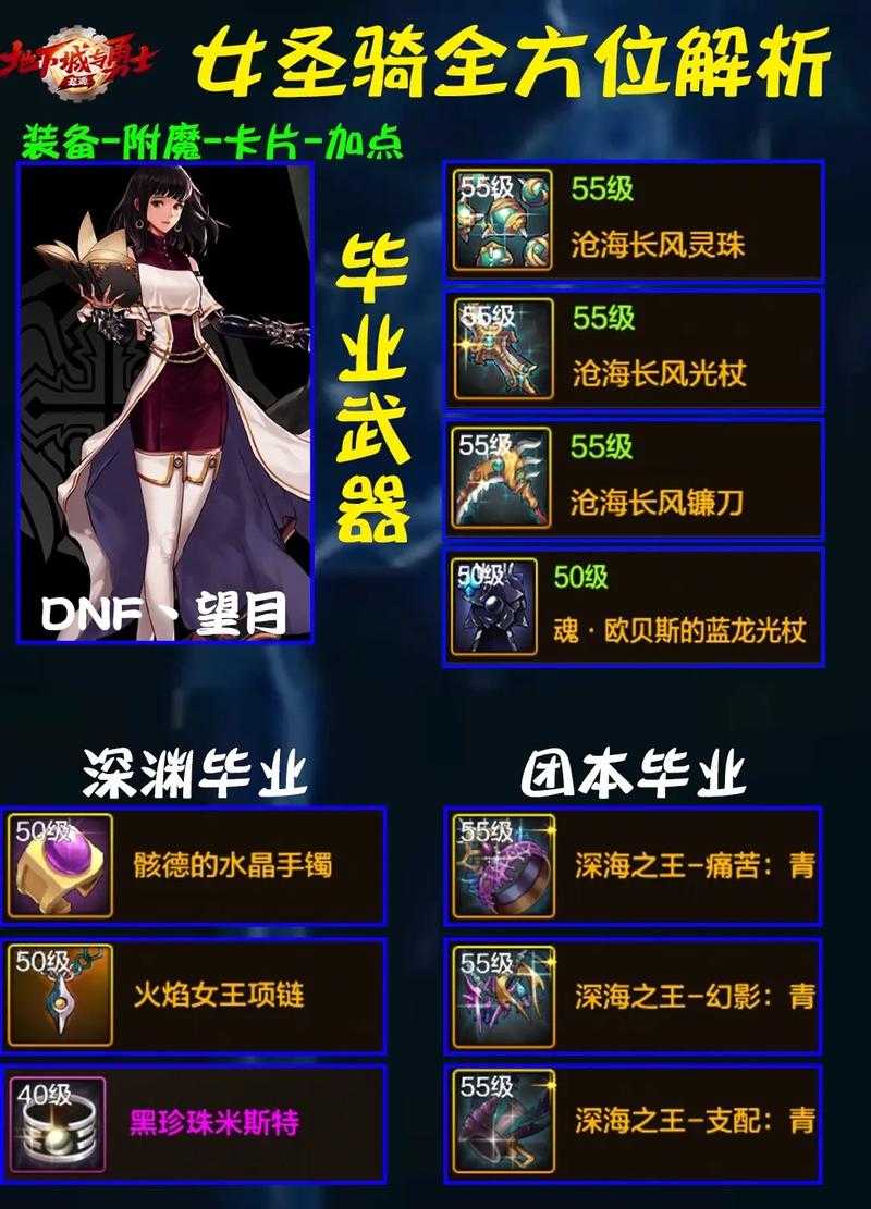 2025 DNF女圣骑士徽章套装选择与实战指南