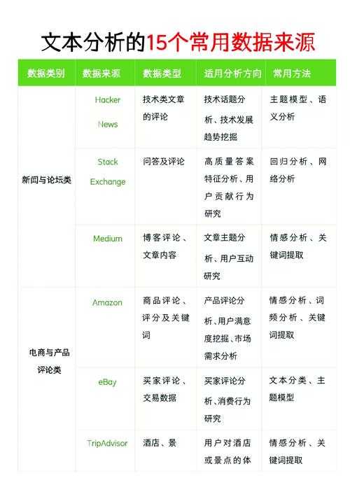 根据您提供的数据来源,我推测您可能需要以下方面的支持: