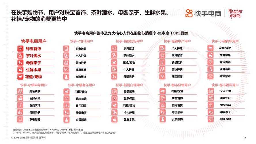 2025网店运营全攻略：流量转化物流用户风险趋势