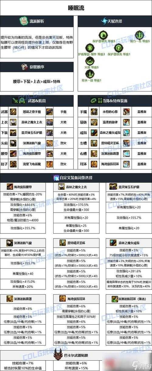 2025枪神装备属性搭配与获取全解析