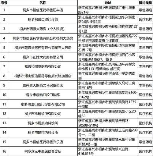 SCCC用户的家乡所在地点查询
