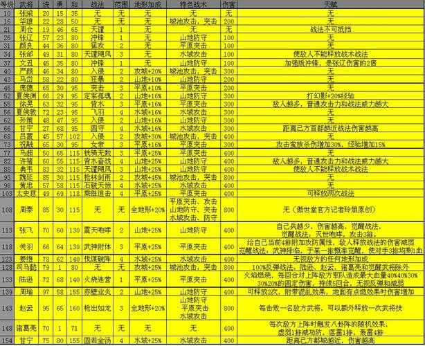 2025《攻城掠地》武将培养资源实战全攻略
