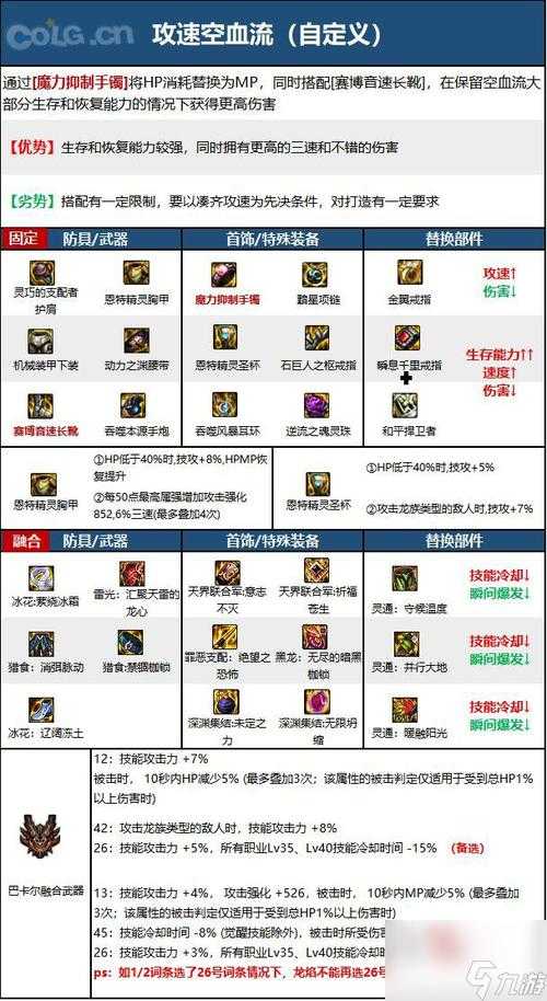 2025《DNF》枪神110级加点全解析