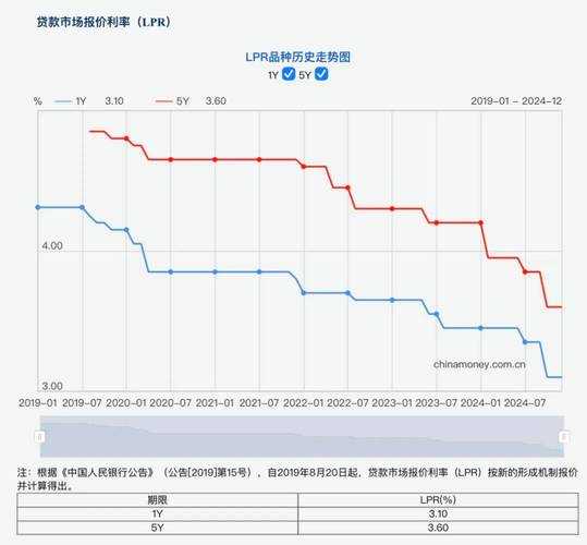 2025DNF卡市场波动趋势与政策影响