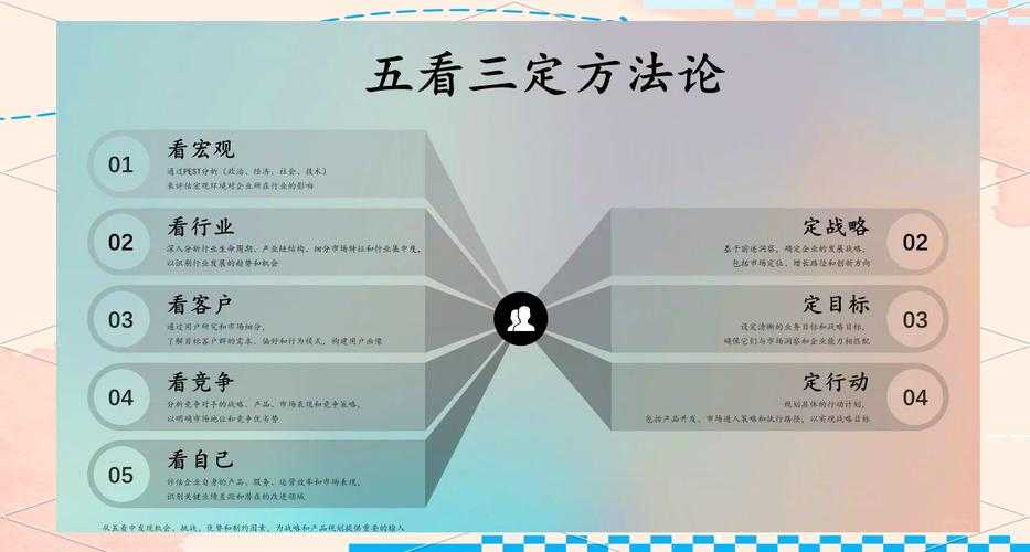 以下是对该文档的深度解析与结构化呈现，分为核心结论、数据洞察、技术趋势预测和用户画像四大模块：