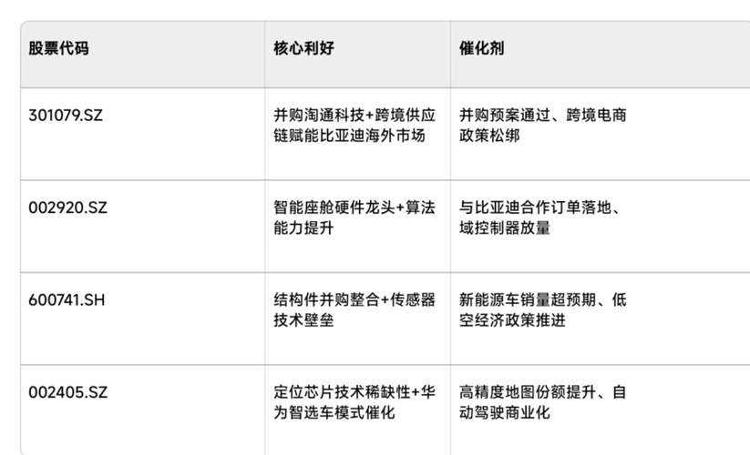 2025 HIMarket双轮驱动:市场表现与技术革新