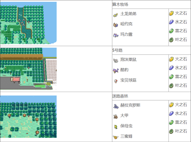 新手玩家速成手册：口袋怪兽黑白2玩法技巧