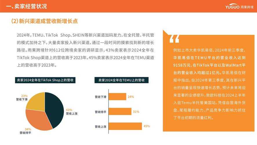 2025年DApp发展现状与行业观察