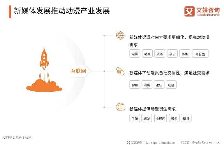 2025年中国漫画论坛生态现状挑战与趋势