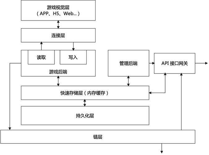 该游戏任务设计文本体现了专业化的叙事架构与数据驱动开发理念，以下从游戏设计、叙事学、运营策略三个维度进行深度解析：