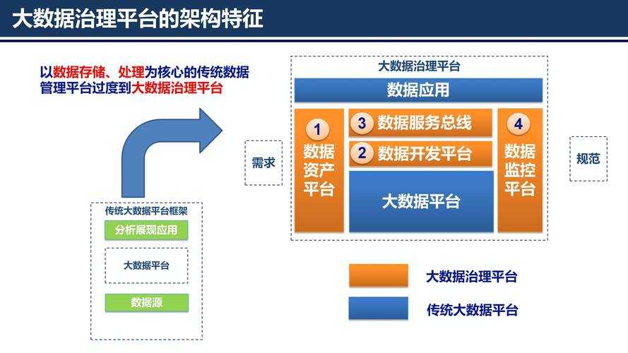 以下是对提供数据的结构化分析与未来建议: