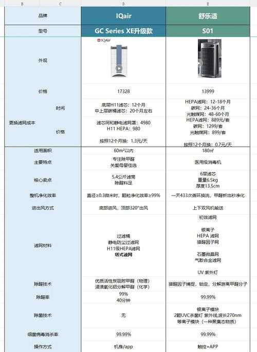 2025大金空气净化器技术性能选购全解析