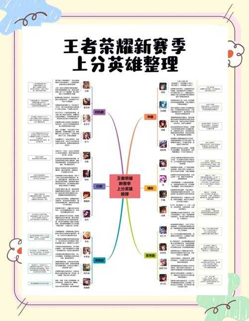星耀主播热门英雄解析:上分必备技巧与实战攻略