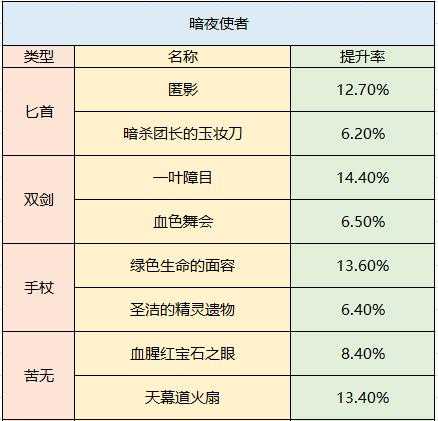2025年DNF职业连发机制与装备指南