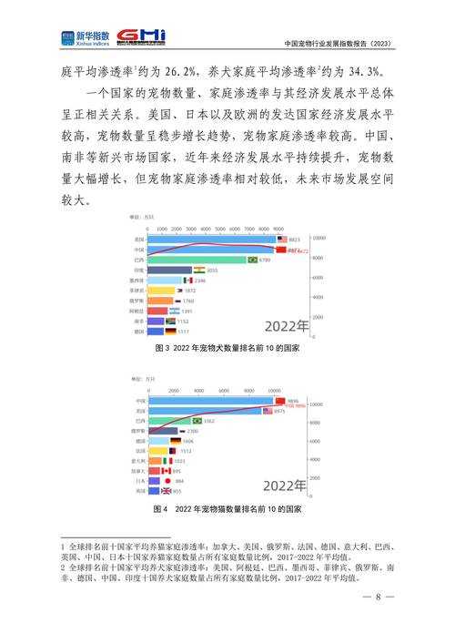基于您提供的数据来源，以下是对全球及中国宠物产业发展趋势的综合分析框架及关键结论（注：2025年数据为预测性分析，需结合实际发布数据修正）：