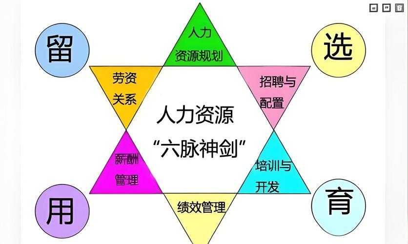 如何合理投入资源升级大本营?探索升级费用背后的策略