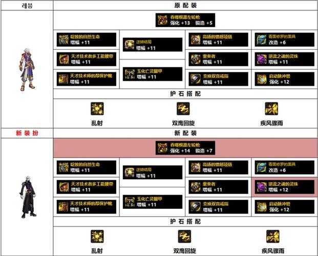 2025年DNF男漫游110级装备全解析