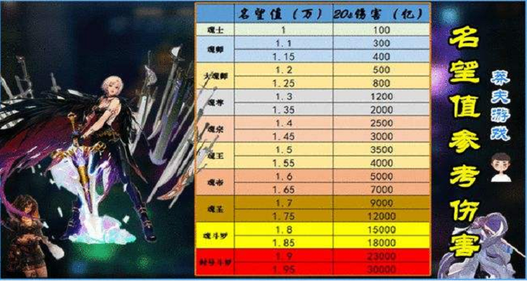 以下是《DNF》2025年锻造系统深度解析与版本前瞻（结构化总结版）