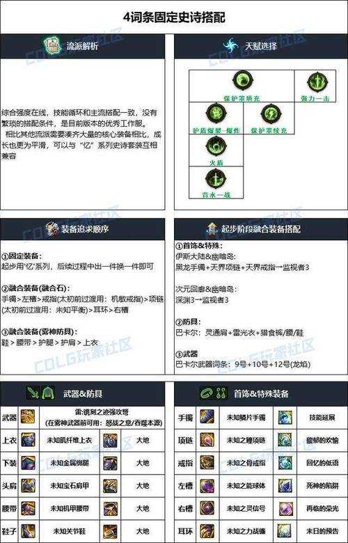 2025DNF五一装备副本奖励全解析