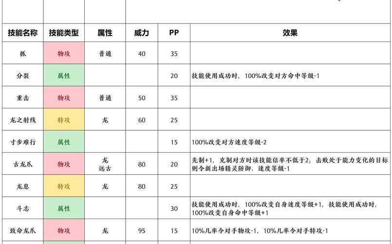 赛尔号艾伯竞技场2025赛季获胜攻略