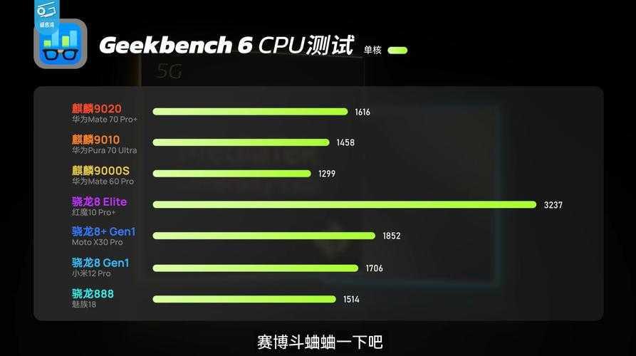 评估 麒麟中标 在 魔兽争霸 中的网络稳定性需通过系统化的测