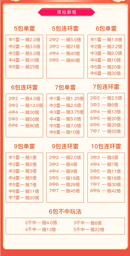 如何加入一个能获得扫雷红包的群,并且把握机会获得高额红包?