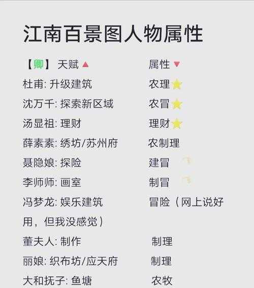2025《江南百景图》阮籍培养指南:数据对比与装备阵容