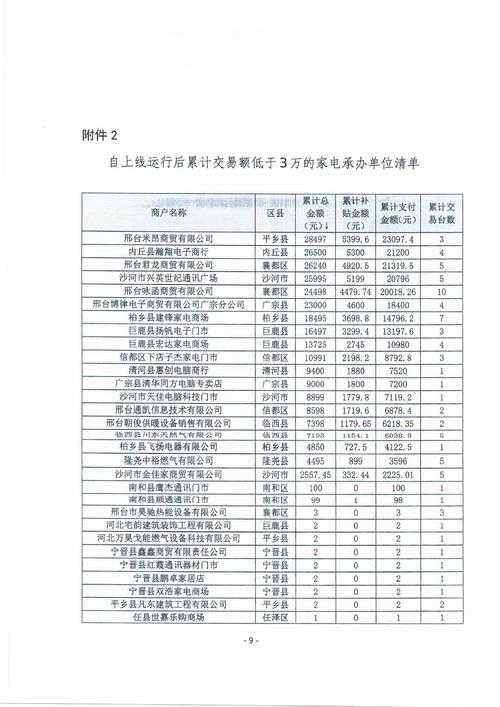 《问道》炼丹炉升级攻略优化指南(2025年5月版)