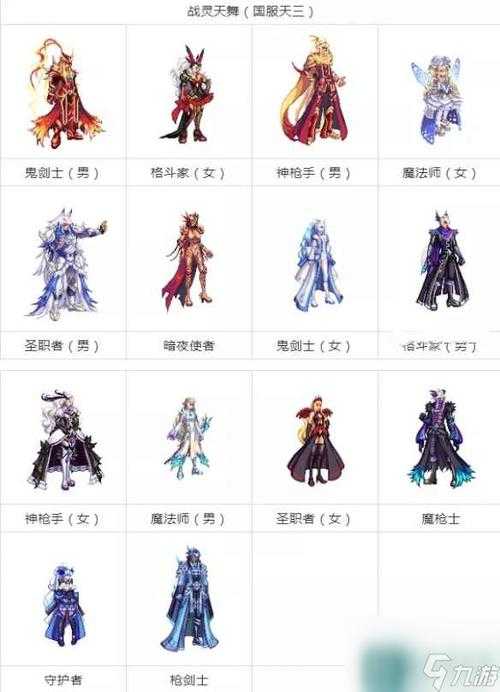 2025DNF国服天空套合成全解析