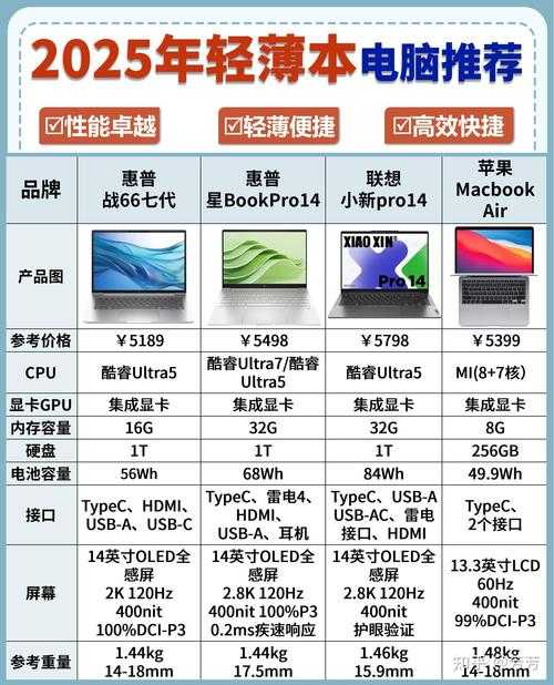 2025年D页游电脑性能全面升级指南