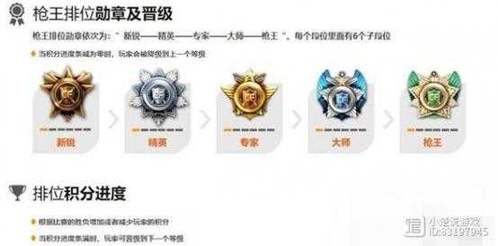 2025穿越火线排位段位全解析及荣耀枪王