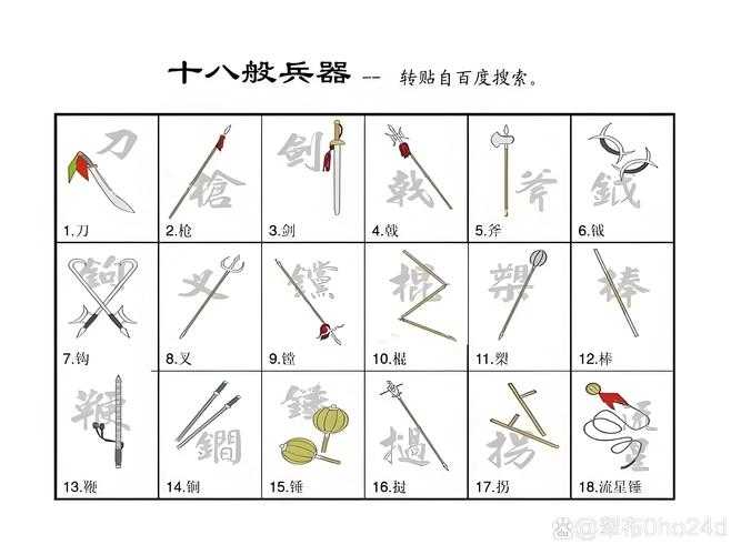 十八般兵器图片大全:种类历史与实战介绍
