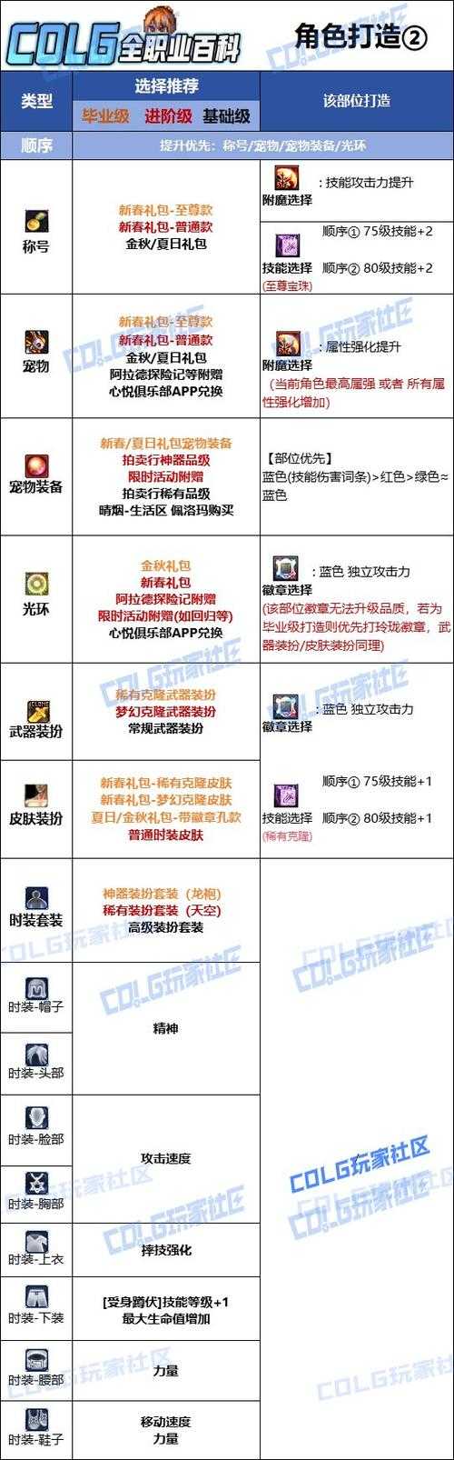 DNF女柔道2025职业定位版本更新玩家生态