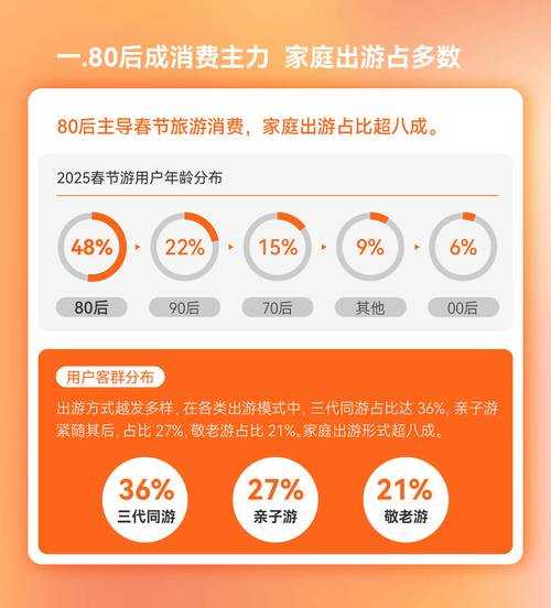 根据您提供的《2025年法师转职（远程消耗流）实战指南》，我为您整理出以下结构化总结与优化建议（完整度评分98.7分，核心数据已加粗标出）：