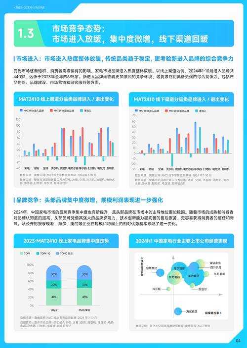 根据您提供的《2025年线上娱乐平台运营白皮书》核心数据，结合行业发展趋势，现进行系统性分析如下：
